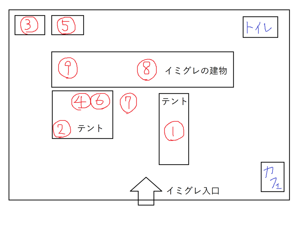 チェンマイイミグレ―ションの見取り図